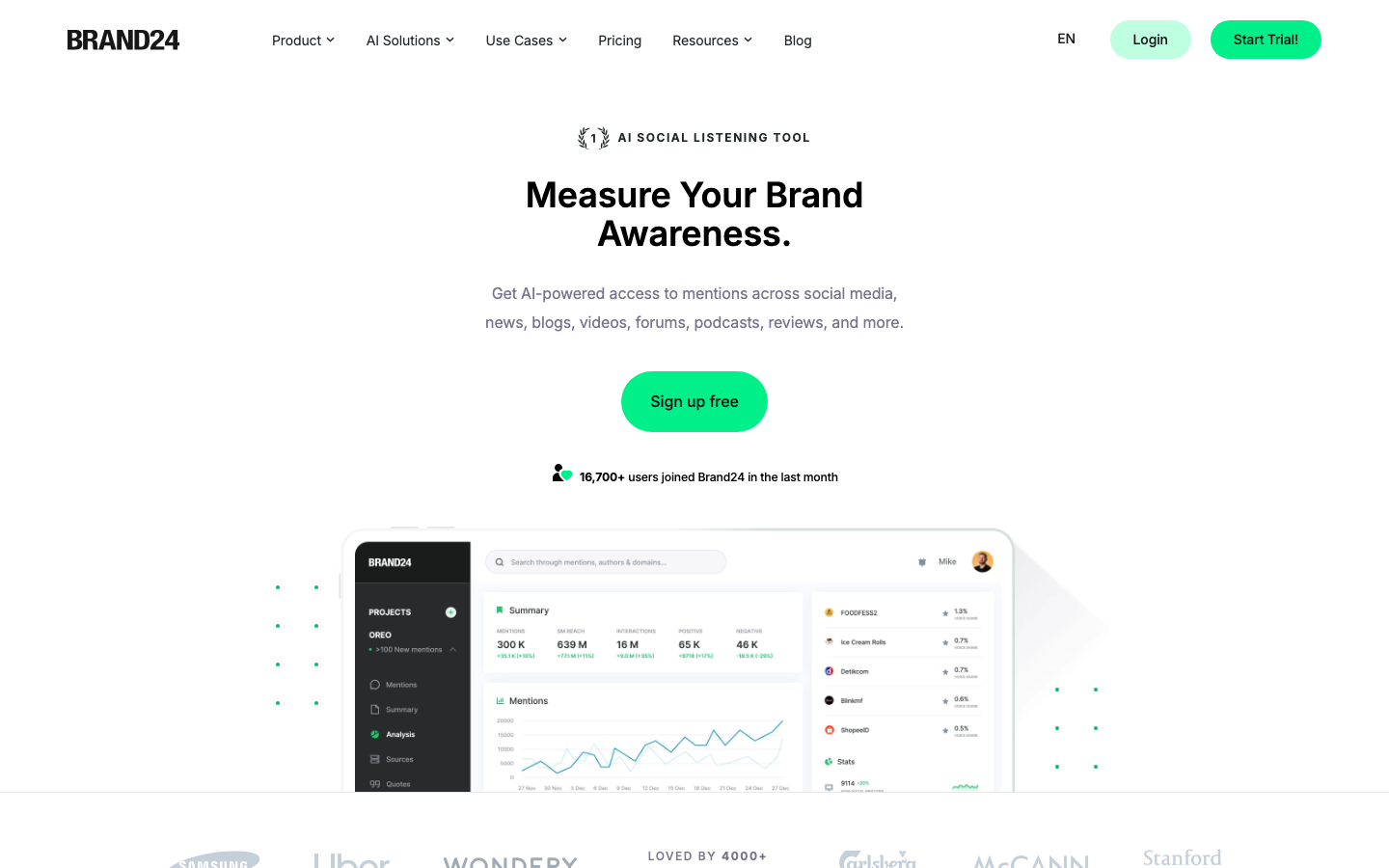 Brand24 interface preview